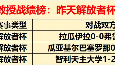 大乐透期号专家推荐：大阪钢巴走势及质合分析